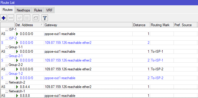 Настройка 2 провайдеров в MikroTik, общий вид таблицы маршрутизациия при балансировке
